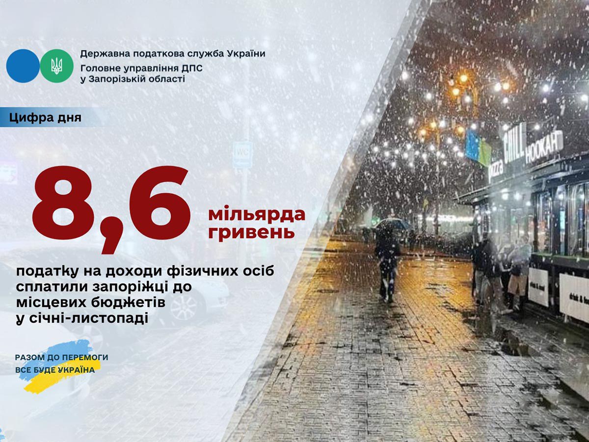 З доходів запоріжців бюджети громад отримали понад 8 млрд грн