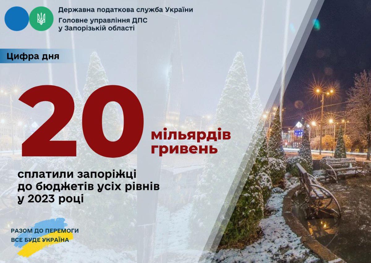 За рік запоріжці сплатили 20 мільярдів гривень податків