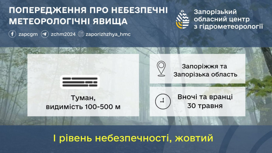 Хмарно, але без опадів – якою буде погода у Запоріжжі в останні дні травня