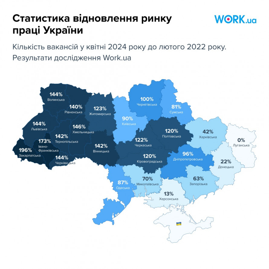 Працювати нема кому – в Україні аномальна ситуація на ринку праці