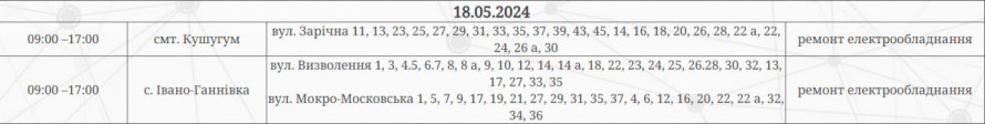 Ремонтні роботи - де у суботу в Запоріжжі та районі не буде світла