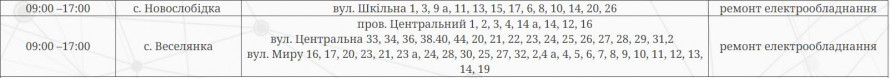 Тиждень почнеться без світла – у Запоріжжі сотні адрес відключать від електропостачання