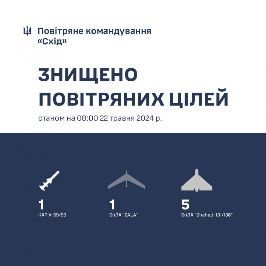 У Запорізькій області збили російську ракету та два дрони - подробиці