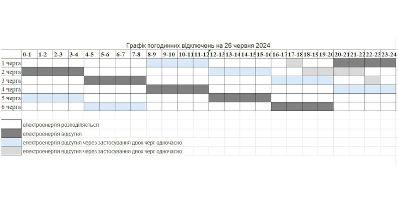 Погодинні знеструмлення електрики в Запорізькій області: графік на 26 червня