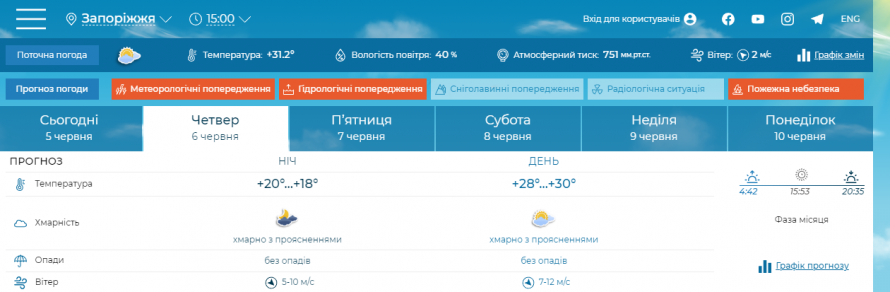Яку погоду очікувати запоріжцям у найближчі два дні - прогноз