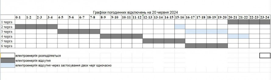 По дві черги одночасно - у Запоріжжі запровадили графіки погодинних відключень на 20 червня