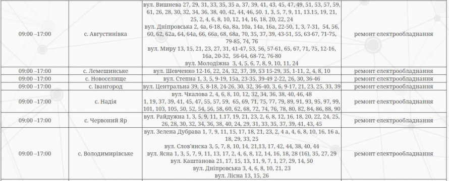 По дві черги одночасно - у Запоріжжі запровадили графіки погодинних відключень на 20 червня