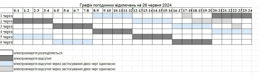 По три черги одночасно - у Запоріжжі запровадили графіки погодинних відключень на 26 червня