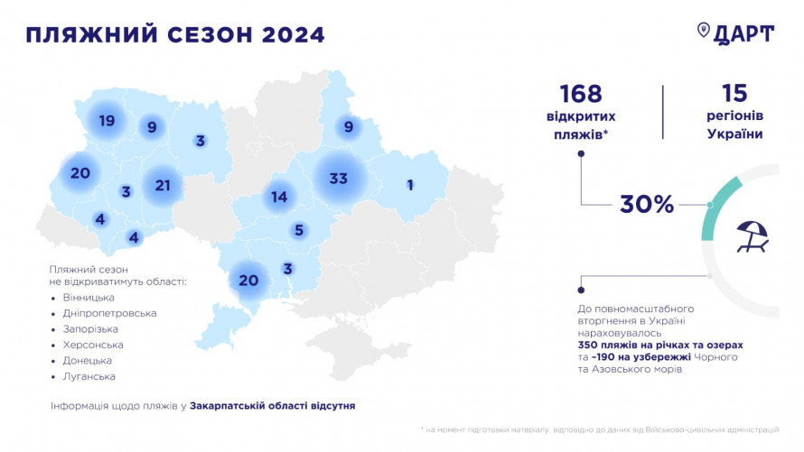 Сезон відпусток - де запоріжці можуть відпочити на пляжі та викупатися