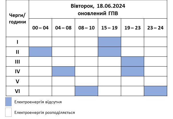 У Запоріжжі частково скасували дію графіків відключення світла – де не буде електроенергії 18 червня