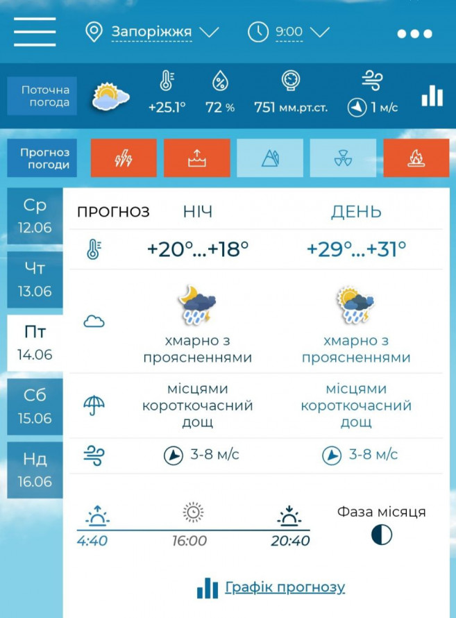 У Запоріжжя прийшло африканське повітря - якою буде погода найближчими днями