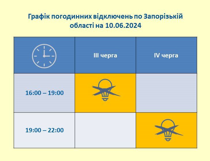 Відключення світла у Запоріжжі – що говорять енергетики