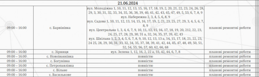 Жорсткі обмеження - де у Запоріжжі та районі вимикатимуть електроенергію 21 червня