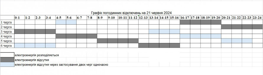 Жорсткі обмеження - де у Запоріжжі та районі вимикатимуть електроенергію 21 червня
