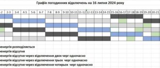 Погодинні знеструмлення електрики в Запорізькій області: графік на 16 липня