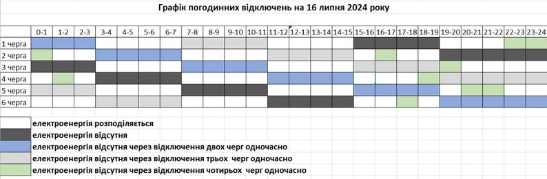 Погодинні знеструмлення електрики в Запорізькій області: графік на 16 липня