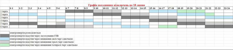 Погодинні відключення світла у Запорізькій області на 18 липня: графік та черги