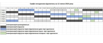 Погодинні знеструмлення електрики в Запорізькій області: графік на 12 липня