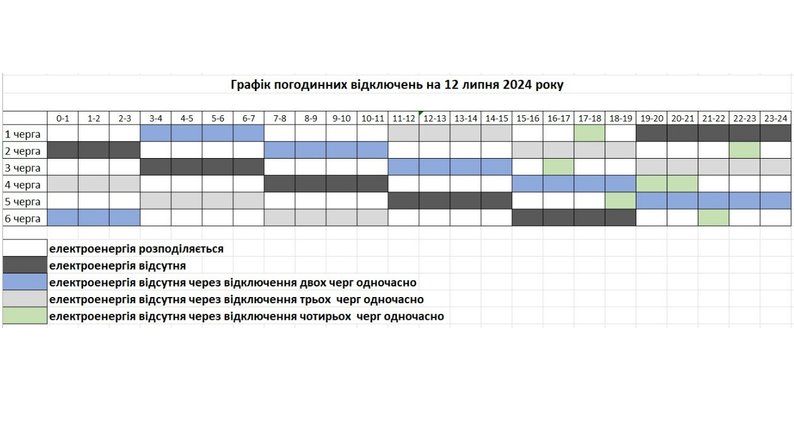 Погодинні знеструмлення електрики в Запорізькій області: графік на 12 липня