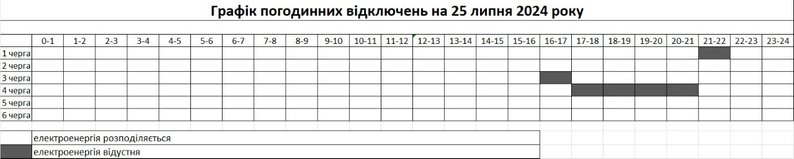 Погодинні відключення світла у Запорізькій області на 25 липня: графік та черги