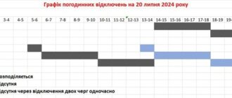 Погодинні відключення світла у Запорізькій області на 20 липня: графік та черги