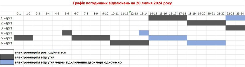 Погодинні відключення світла у Запорізькій області на 20 липня: графік та черги