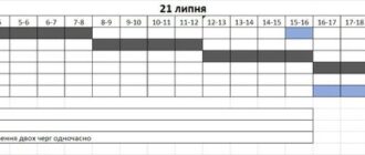 Погодинні відключення світла у Запорізькій області на 21 липня: графік та черги