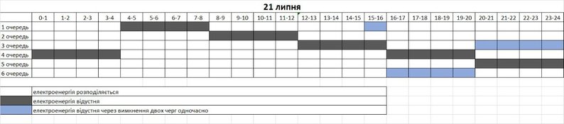 Погодинні відключення світла у Запорізькій області на 21 липня: графік та черги