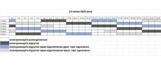 Погодинні знеструмлення електрики в Запорізькій області: графік на 14 липня