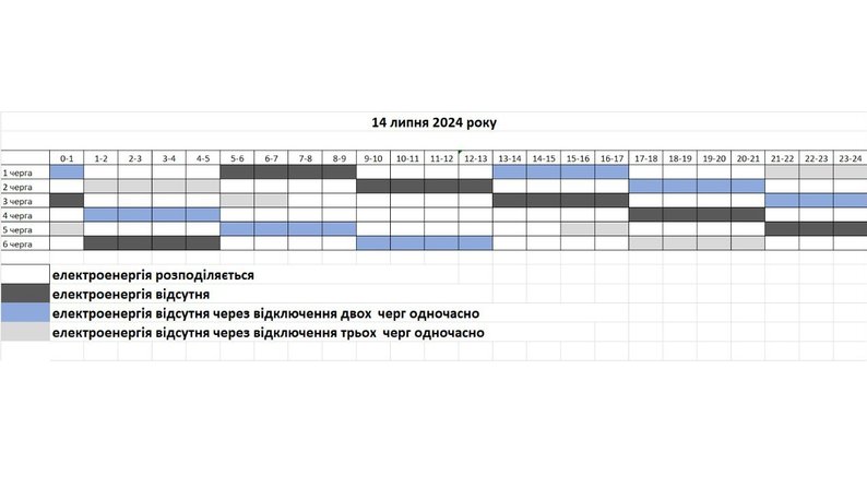 Погодинні знеструмлення електрики в Запорізькій області: графік на 14 липня