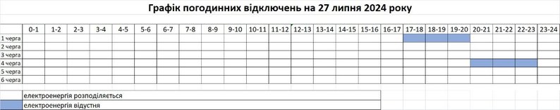 Погодинні відключення світла у Запорізькій області: графік та черги на 27 липня