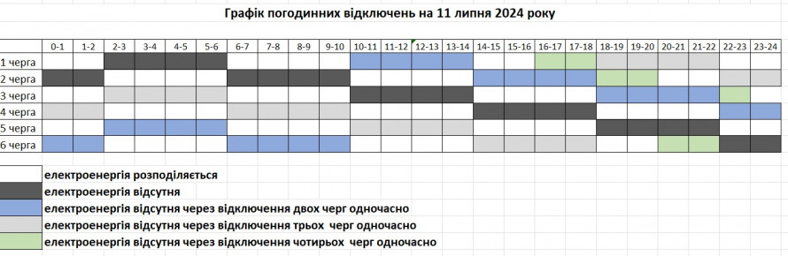 Четвер без світла - де і коли відключать електрику у Запоріжжі та районі 11 липня