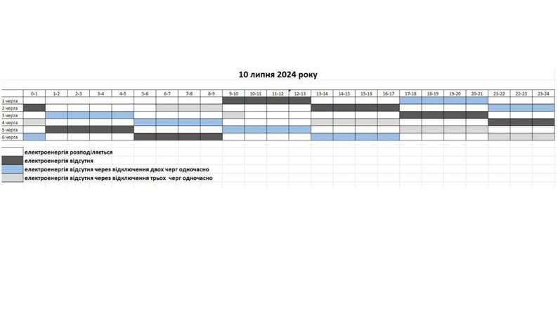 Погодинні знеструмлення електрики в Запорізькій області: графік на 10 липня