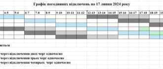 Погодинні відключення світла у Запорізькій області на 17 липня: графік та черги