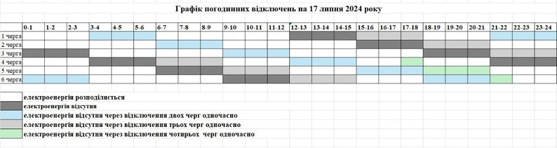 Погодинні відключення світла у Запорізькій області на 17 липня: графік та черги