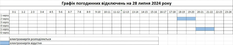 Неділя без світла - графік погодинних відключень електрики у Запоріжжя та Запорізькому районі на 28 липня