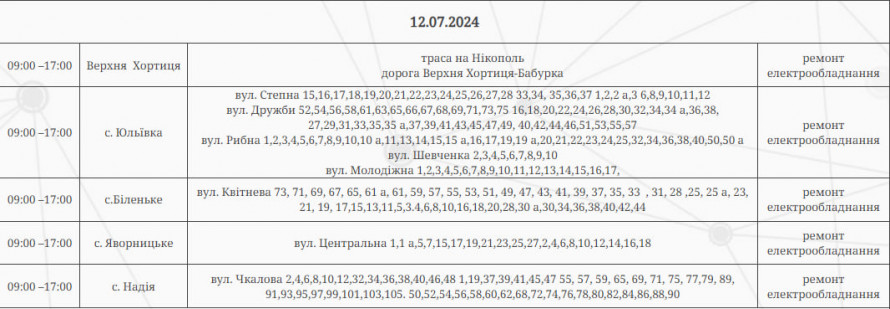 Одночасно по чотири черги - як у Запорізькій області вимикатимуть світло 12 липня