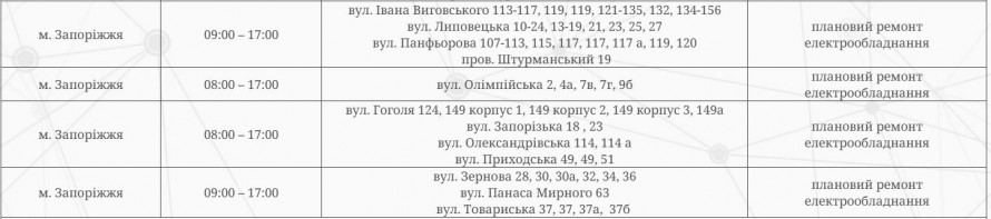 Одразу по чотири черги – на понеділок на Запоріжжі заплановані жорсткі відключення електроенергії