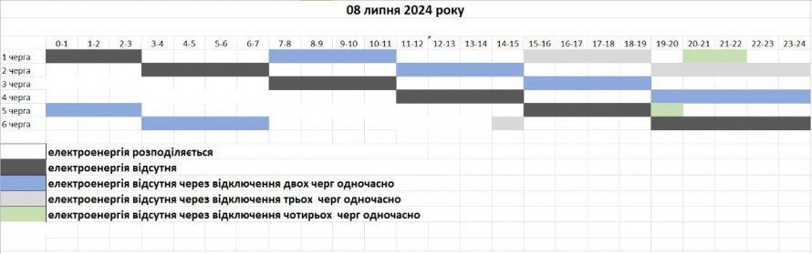 Одразу по чотири черги – на понеділок на Запоріжжі заплановані жорсткі відключення електроенергії