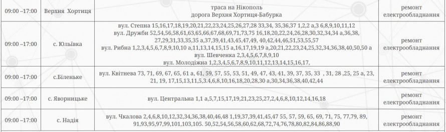 Одразу по чотири черги – на понеділок на Запоріжжі заплановані жорсткі відключення електроенергії