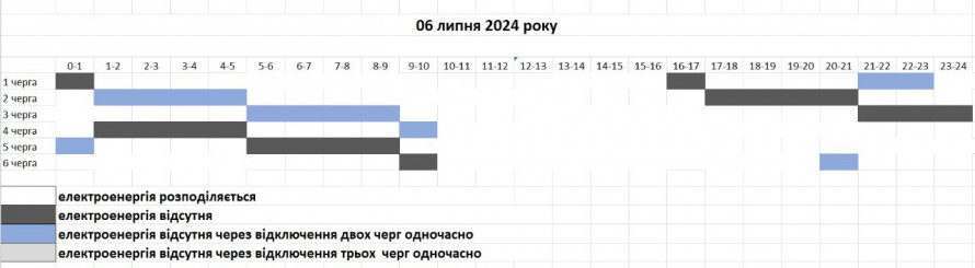 У Запорізькій області пом'якшили графіки відключення світла - який тепер розклад