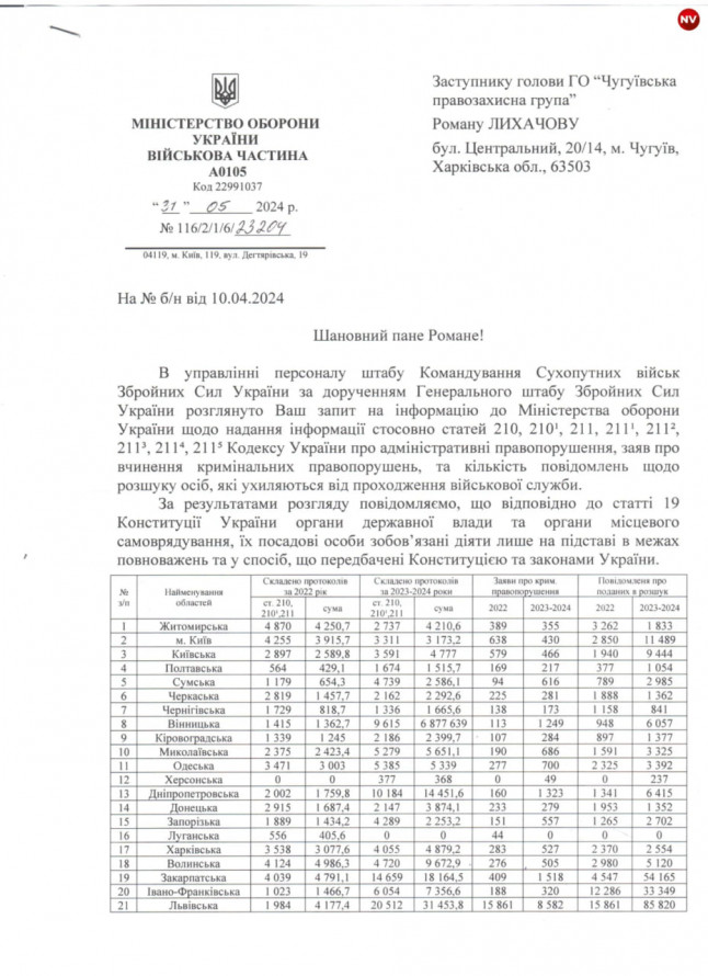 Ухиляються від військової служби - скільки чоловіків розшукує ТЦК у Запорізькій області