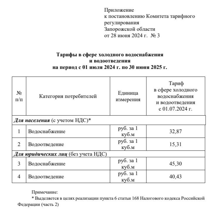 В окупованому Бердянську росіяни підвищили тарифи на воду, якої немає