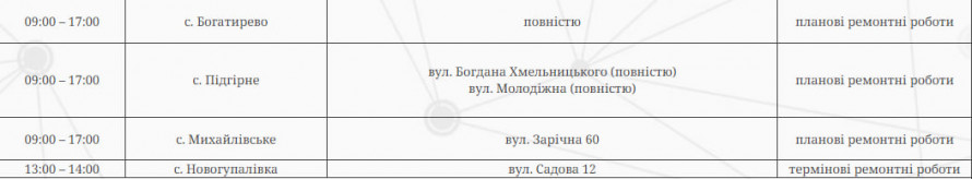 Вівторок без світла - де у Запоріжжі та районі не буде електроенергії 10 липня