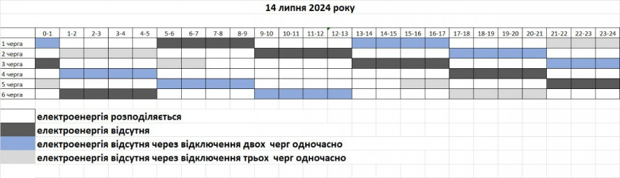Жорсткі обмеження через спеку - у Запоріжжі запровадили графіки відключення світла на 14 липня