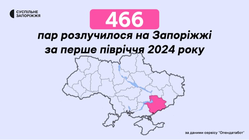 На Запоріжжі зменшилась кількість одружень та зросла — розлучень