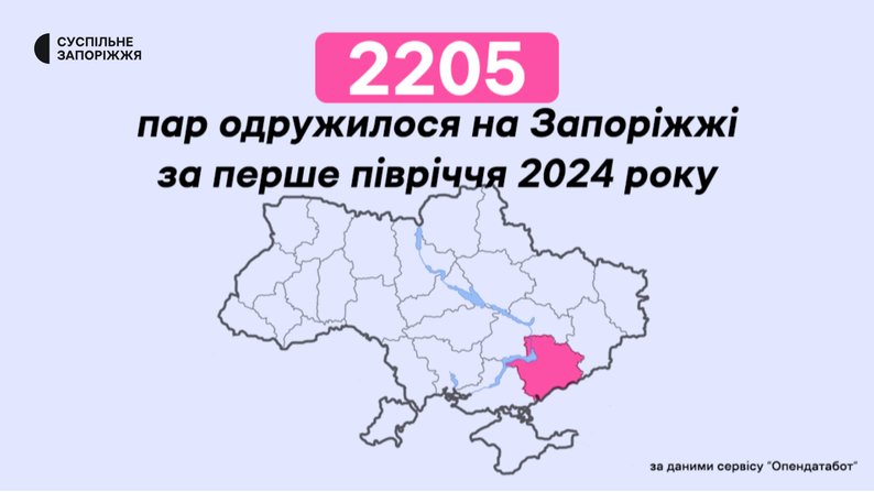 На Запоріжжі зменшилась кількість одружень та зросла — розлучень