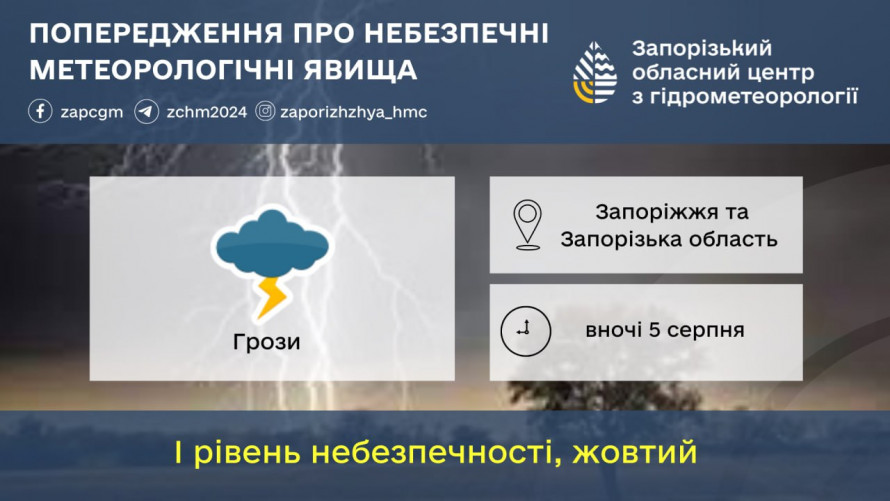 Дощі і грози – синоптики розповіли про погоду у Запоріжжі на найближчі дні