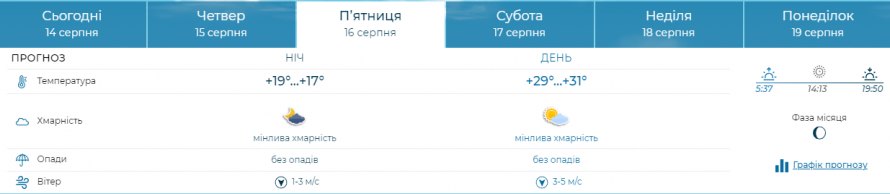 Яка погода очікується в Запоріжжі наприкінці робочого тижня - прогноз