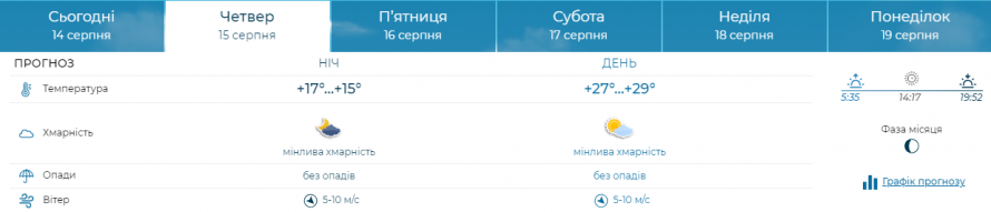 Яка погода очікується в Запоріжжі наприкінці робочого тижня - прогноз